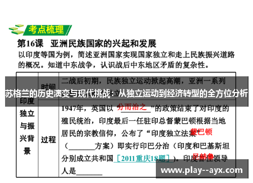苏格兰的历史演变与现代挑战:从独立运动到经济转型的全方位分析