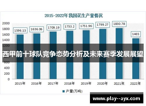 西甲前十球队竞争态势分析及未来赛季发展展望