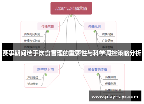 赛事期间选手饮食管理的重要性与科学调控策略分析