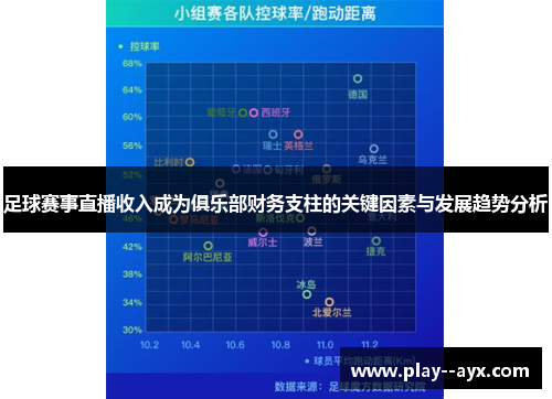 足球赛事直播收入成为俱乐部财务支柱的关键因素与发展趋势分析