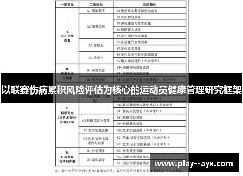 以联赛伤病累积风险评估为核心的运动员健康管理研究框架