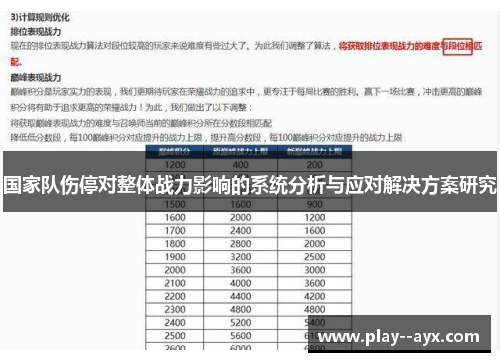 国家队伤停对整体战力影响的系统分析与应对解决方案研究