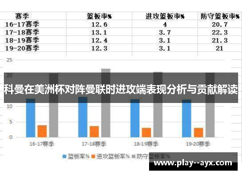 科曼在美洲杯对阵曼联时进攻端表现分析与贡献解读