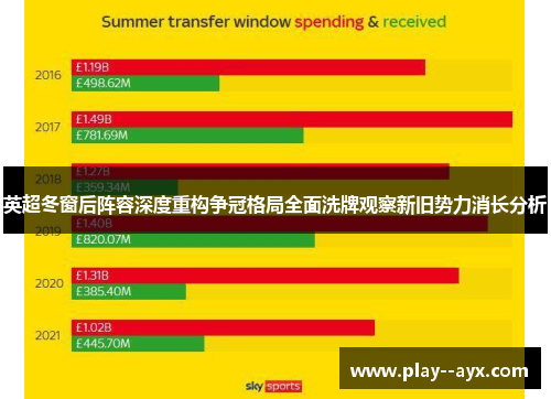 英超冬窗后阵容深度重构争冠格局全面洗牌观察新旧势力消长分析