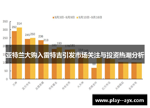 亚特兰大购入雷特吉引发市场关注与投资热潮分析