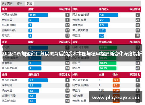 伊藤洋辉加盟拜仁慕尼黑背后的战术拼图与德甲格局新变化深度解析