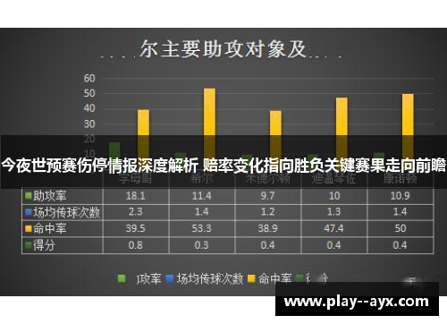 今夜世预赛伤停情报深度解析 赔率变化指向胜负关键赛果走向前瞻 今夜世预赛伤停情报深度解析 赔率变化指向胜负关键赛果走向前瞻