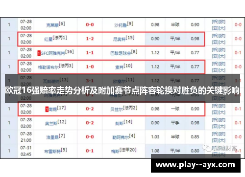 欧冠16强赔率走势分析及附加赛节点阵容轮换对胜负的关键影响