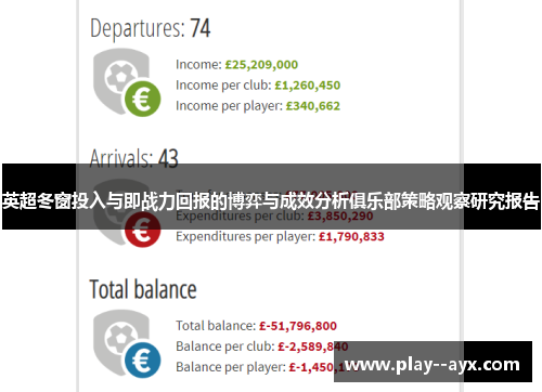 英超冬窗投入与即战力回报的博弈与成效分析俱乐部策略观察研究报告